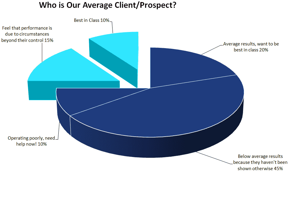 Average-Client-Pie-Chart-crs Average-Client-Pie-Chart-crs